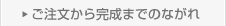 ご注文から完成までのながれ
